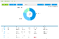Asset Management Software: Assets by Acquisition Method Report